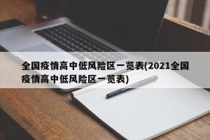 全国疫情高中低风险区一览表(2021全国疫情高中低风险区一览表)